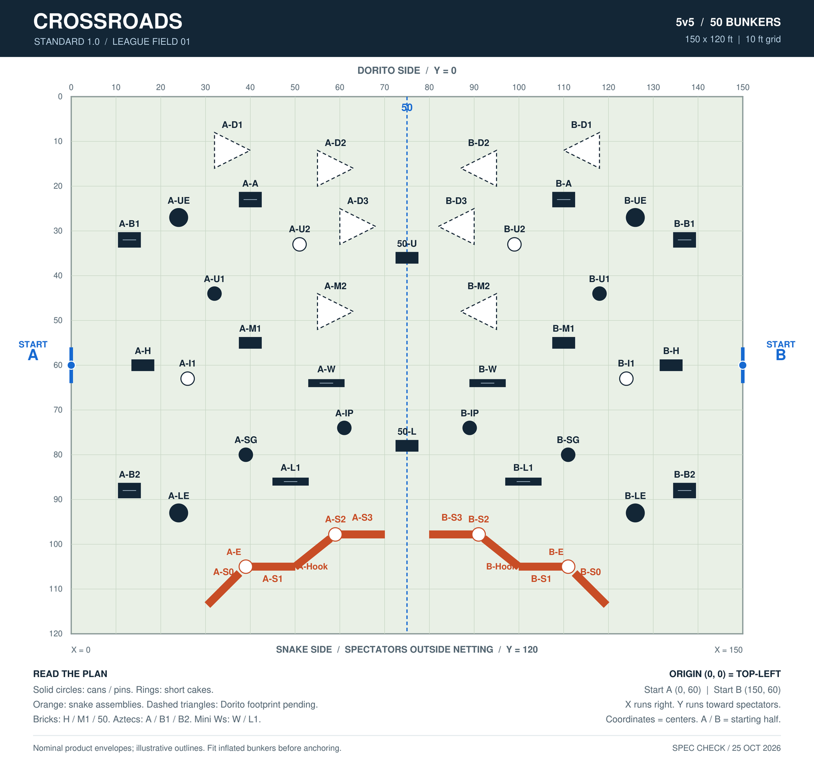 Crossroads Standard 1.0 top-down layout